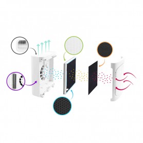 Purificateur d'air avec 5 filtres et ioniseur AIR BLUE V1 Yoghi 2