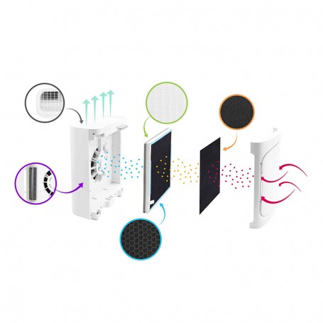 Purificateur d'air avec 5 filtres et ioniseur AIR BLUE V1 Yoghi